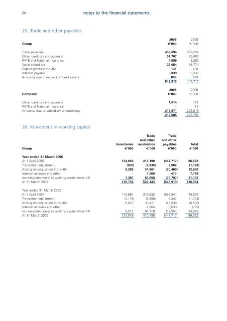 Annual Report and Accounts 2006 - DCC plc