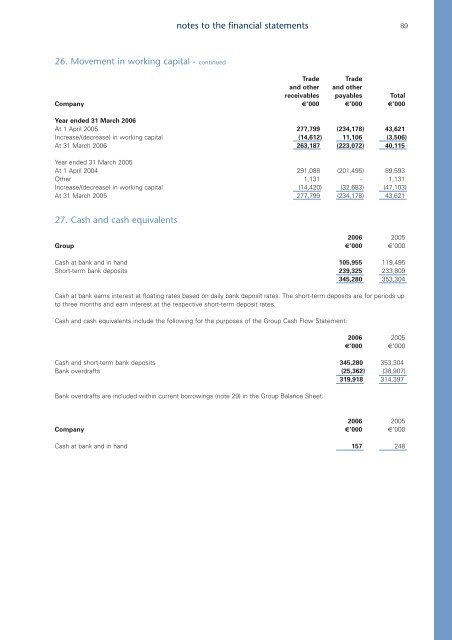 Annual Report and Accounts 2006 - DCC plc