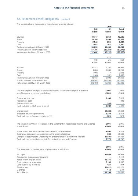 Annual Report and Accounts 2006 - DCC plc