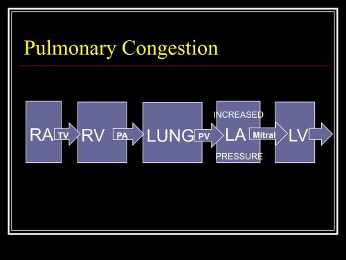 Management of Acute Cardiogenic Pulmonary Oedema