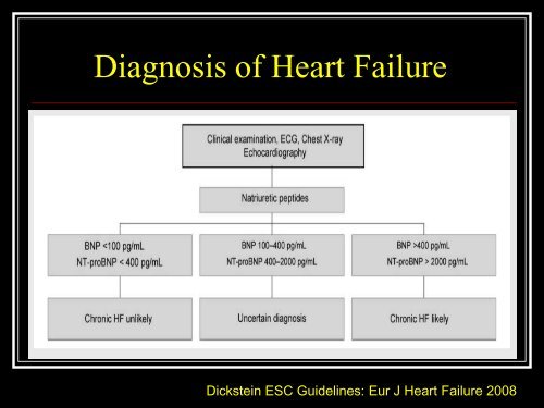 Management of Acute Cardiogenic Pulmonary Oedema