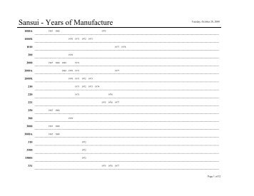 Sansui - Years of Manufacture