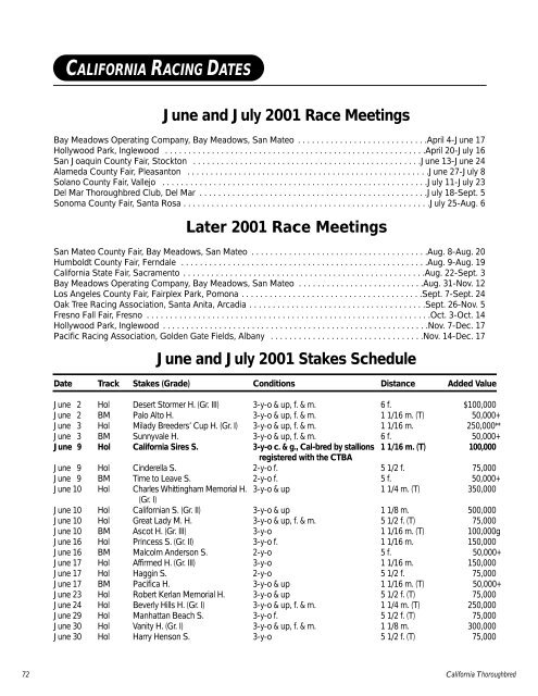 RACING DATES-JUNE 01 - California Thoroughbred Breeders ...