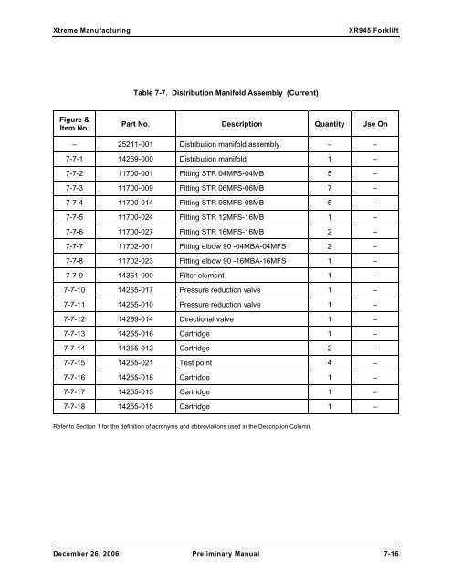 Section 7 Hydraulic System - Xtreme Manufacturing