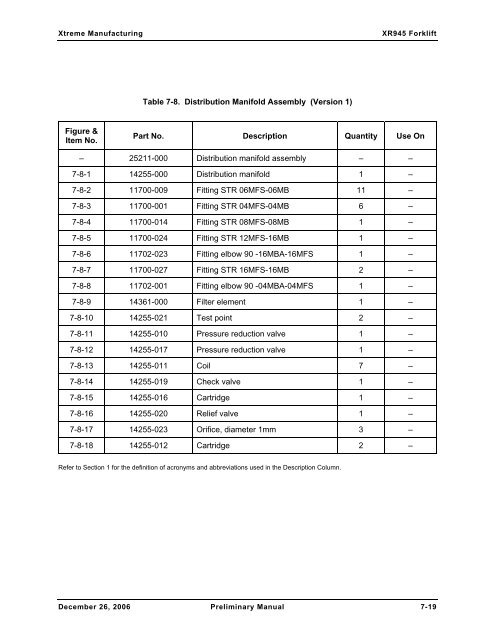 Section 7 Hydraulic System - Xtreme Manufacturing