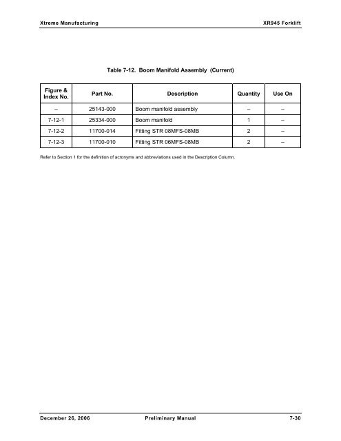 Section 7 Hydraulic System - Xtreme Manufacturing