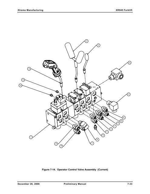 Section 7 Hydraulic System - Xtreme Manufacturing