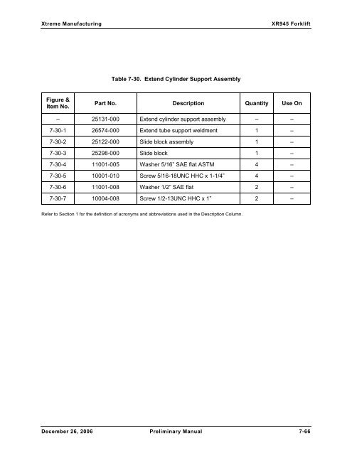 Section 7 Hydraulic System - Xtreme Manufacturing