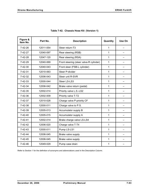 Section 7 Hydraulic System - Xtreme Manufacturing