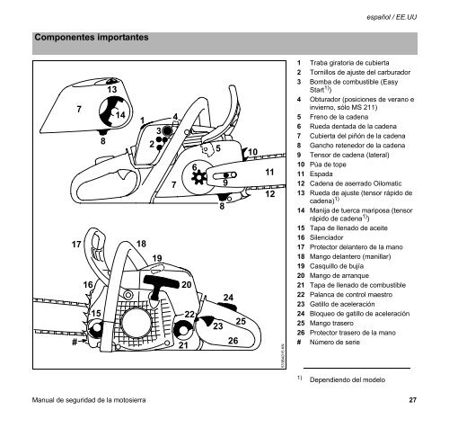 Manual de seguridad de la motosierra - INTI