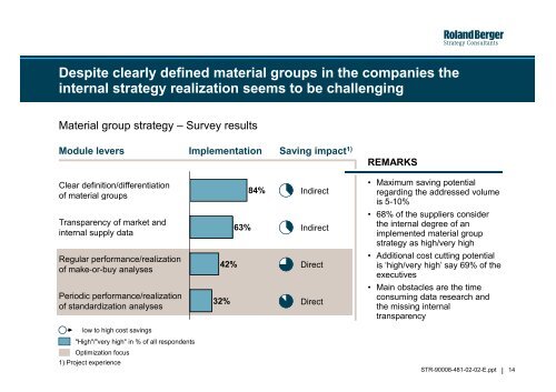 Automotive suppliers procurement study - Roland Berger Strategy ...