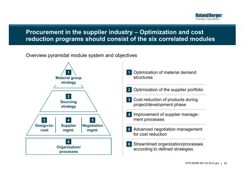 Automotive suppliers procurement study - Roland Berger Strategy ...