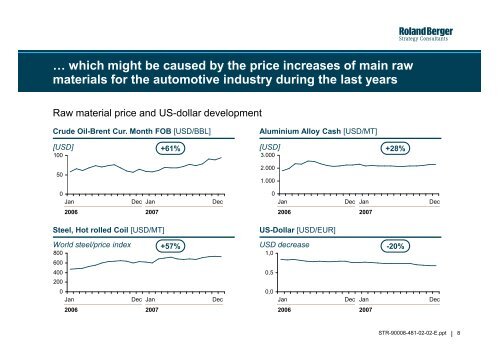 Automotive suppliers procurement study - Roland Berger Strategy ...