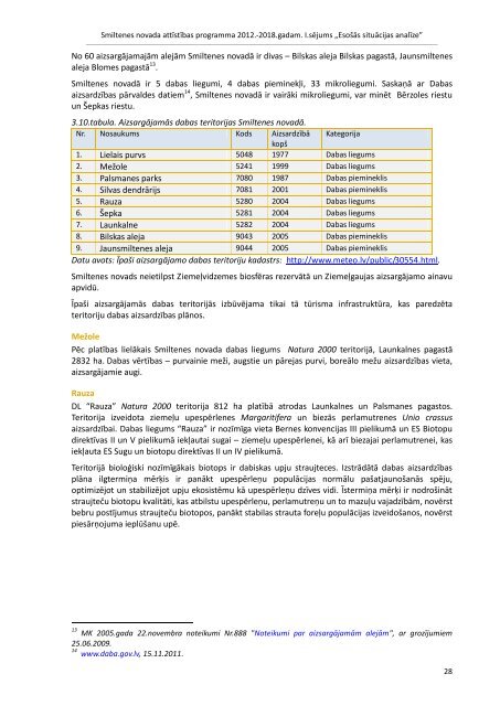 smiltenes novada attÄ«stÄ«bas programma 2012.-2018.gadam