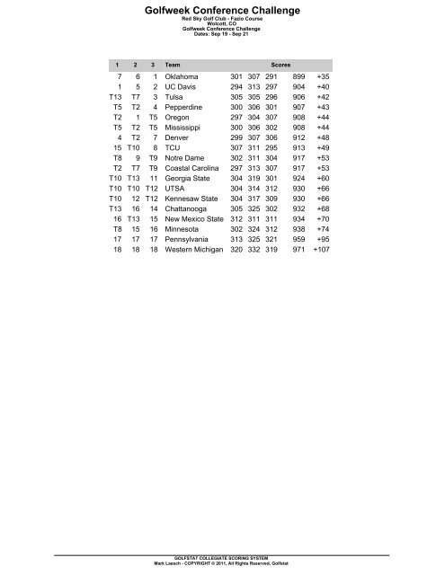 Final Results (PDF) - University of Penn Athletics