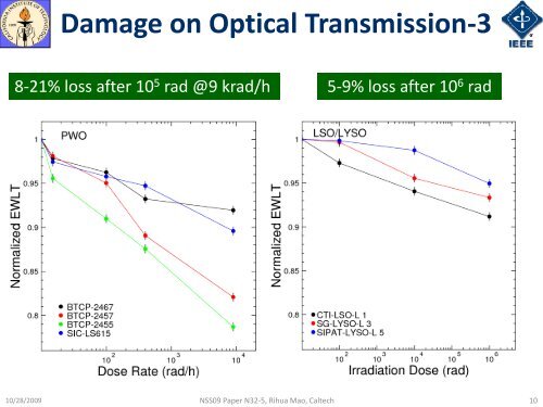 Talk by Rihua Mao on Gamma-ray Induced Radiation ... - Caltech