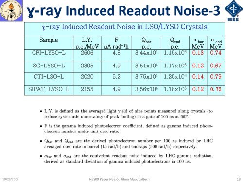 Talk by Rihua Mao on Gamma-ray Induced Radiation ... - Caltech