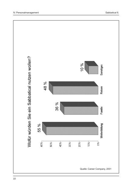 6. Sabbatical - Strategie M Unternehmensberatung GmbH