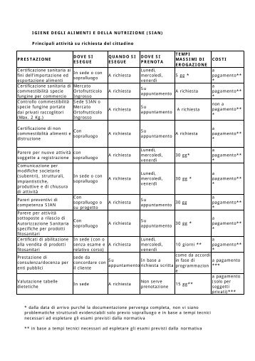 IGIENE DEGLI ALIMENTI E DELLA NUTRIZIONE - Azienda Ulss 12 ...