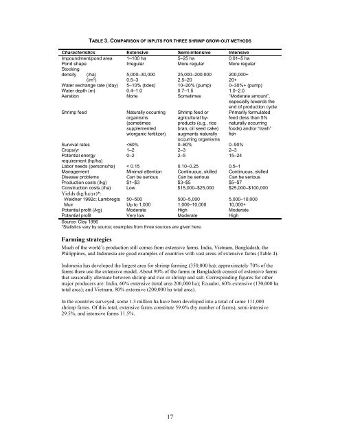 Shrimp Farming and the Environment - Library