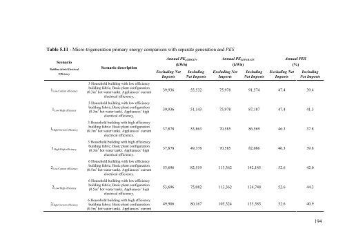 PhD Thesis - Energy Systems Research Unit - University of Strathclyde