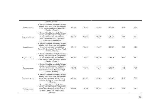 PhD Thesis - Energy Systems Research Unit - University of Strathclyde