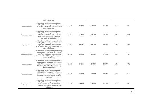 PhD Thesis - Energy Systems Research Unit - University of Strathclyde