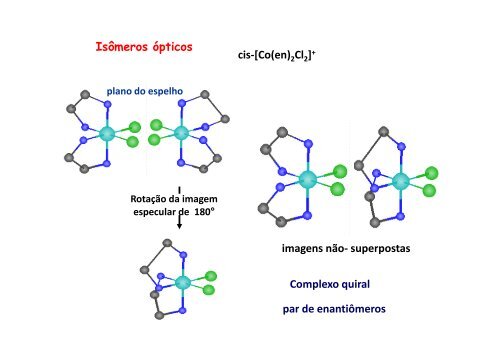 slides complexos 2 - CEUNES