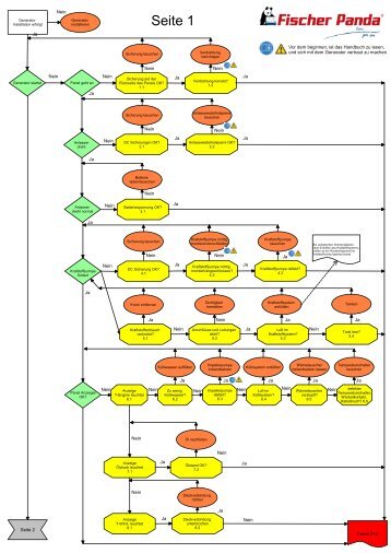 Fehlersuche Flowchart_Marine_Rev2.1 - Fischer Panda