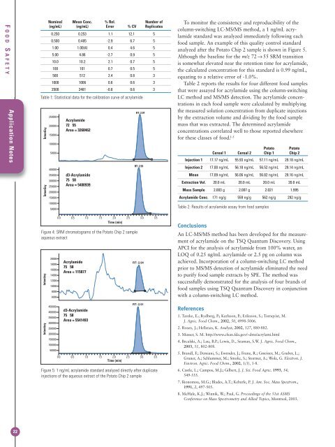 Thermo Scientific Hypercarb Columns