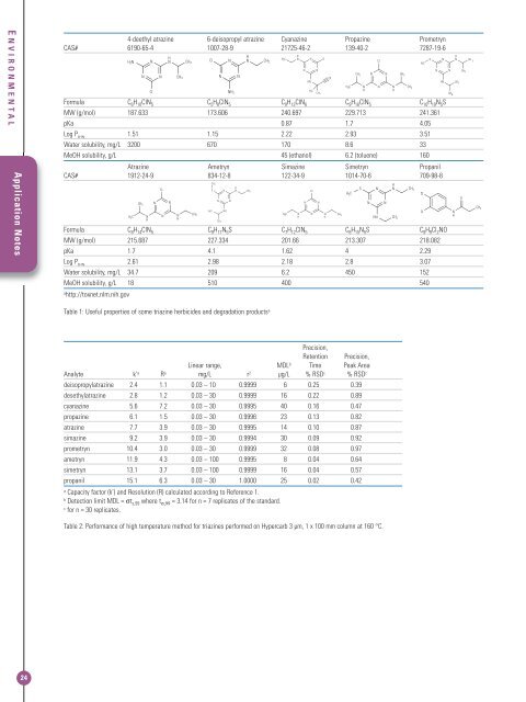 Thermo Scientific Hypercarb Columns