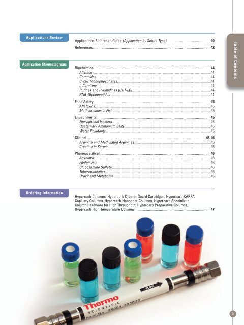 Thermo Scientific Hypercarb Columns