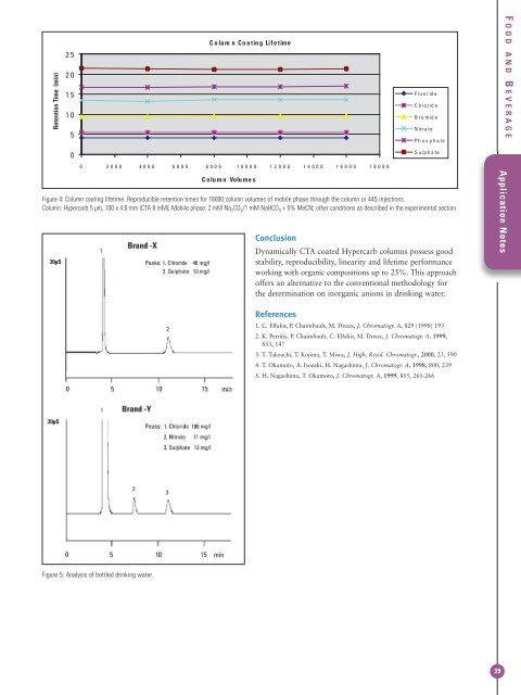 Thermo Scientific Hypercarb Columns