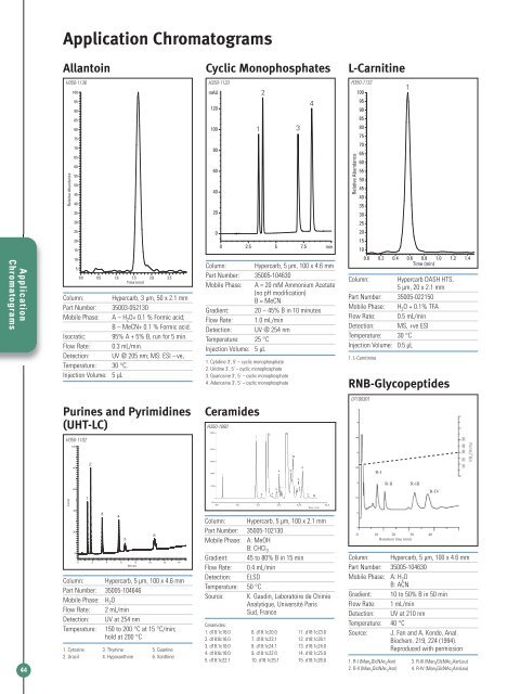 Thermo Scientific Hypercarb Columns