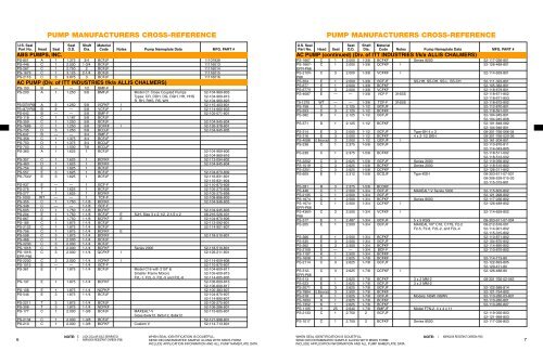 PUMP MANUFACTURERS CROSS-REFERENCE - U.S. Seal Mfg.