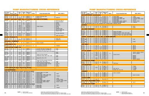 PUMP MANUFACTURERS CROSS-REFERENCE - U.S. Seal Mfg.