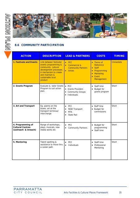 Arts Facilities & Cultural Places Framework (2005) - Parramatta City ...