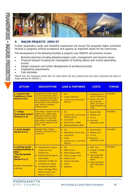 Arts Facilities & Cultural Places Framework (2005) - Parramatta City ...