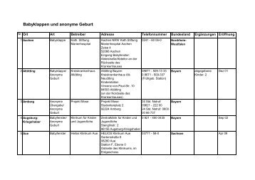 Babyklappen und anonyme Geburt - SterniPark e.V.