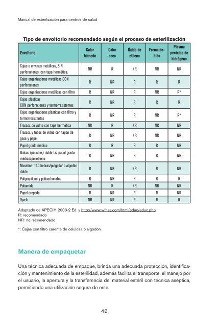 Manual de esterilizaciÃ³n para centros de salud. (2008) - PAHO/WHO