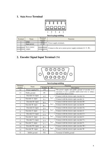 2. Encoder Signal Input Terminal - agenzia ing. pini