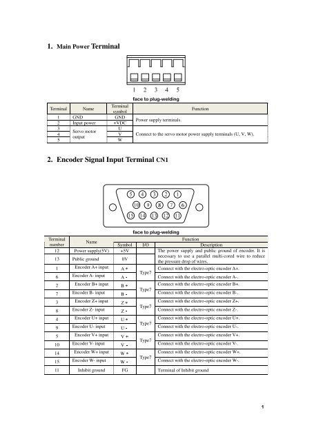 2. Encoder Signal Input Terminal - agenzia ing. pini