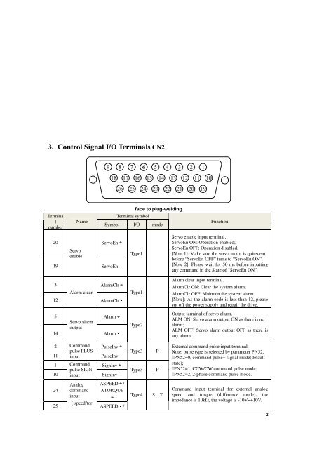 2. Encoder Signal Input Terminal - agenzia ing. pini