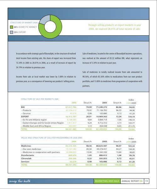 ANNUAL REPORT 06 - Bosnalijek dd