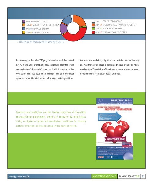 ANNUAL REPORT 06 - Bosnalijek dd