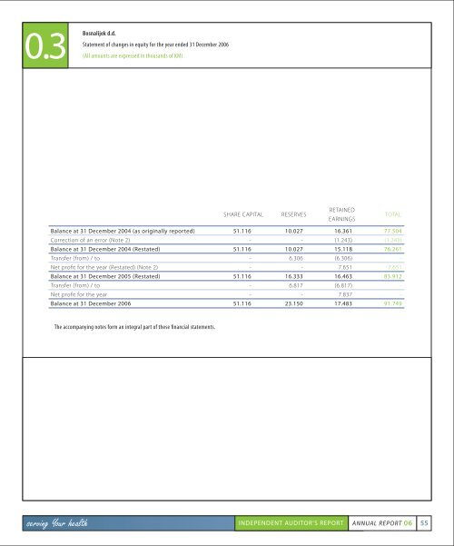 ANNUAL REPORT 06 - Bosnalijek dd