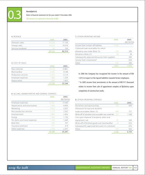 ANNUAL REPORT 06 - Bosnalijek dd