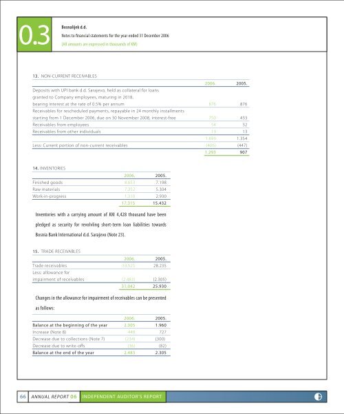 ANNUAL REPORT 06 - Bosnalijek dd