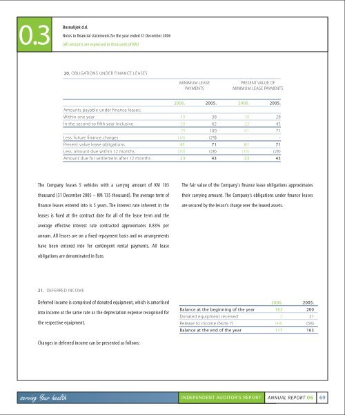 ANNUAL REPORT 06 - Bosnalijek dd