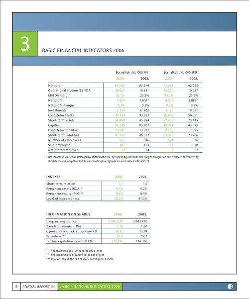 ANNUAL REPORT 06 - Bosnalijek dd